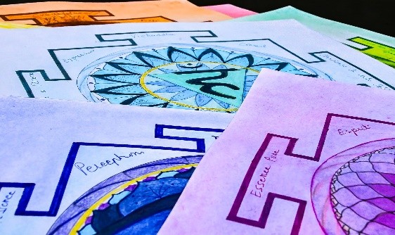 Cycle des chakras et le Mandala